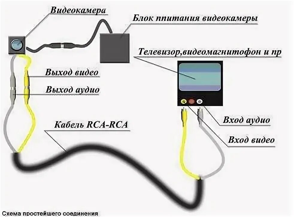 Как подключить web камеру. Схема подключения мини видеокамеры. схема подключения видеокамеры 3 провода к телевизору. как подключить камеру видеонаблюдения к телевизору напрямую схема. схема подключения веб камеры к компьютеру.
