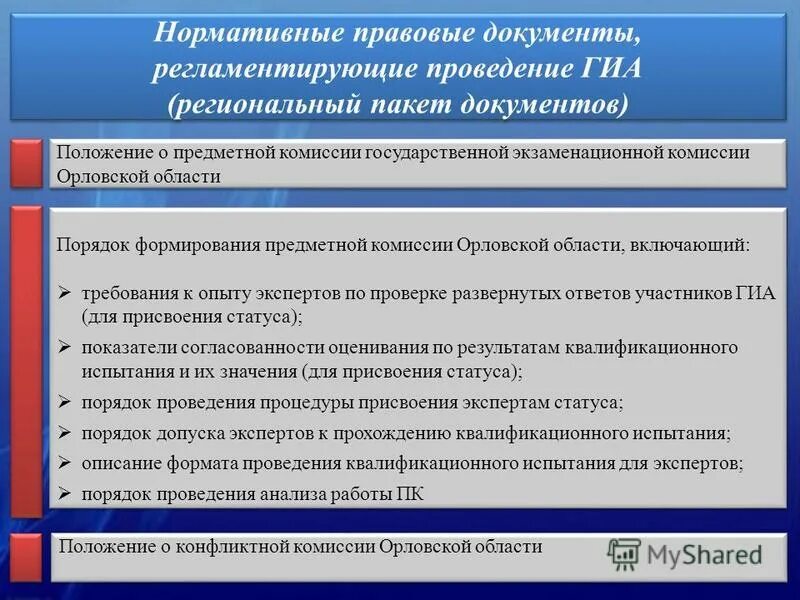 Документы регламентирующие проведение гиа