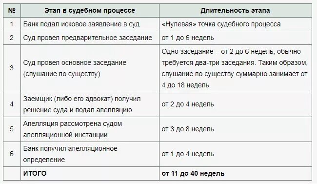 Сроки дознания и предварительного следствия. Стадии окончания уголовного дела. Прекращения уголовного дела и уголовного преследования различия. Понятие и основания приостановления производства по уголовному делу. Сколько может идти уголовное дело.