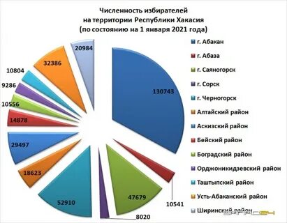 Численность хакасии