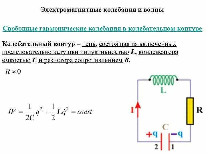 Собственные электромагнитные колебания в идеальном контуре