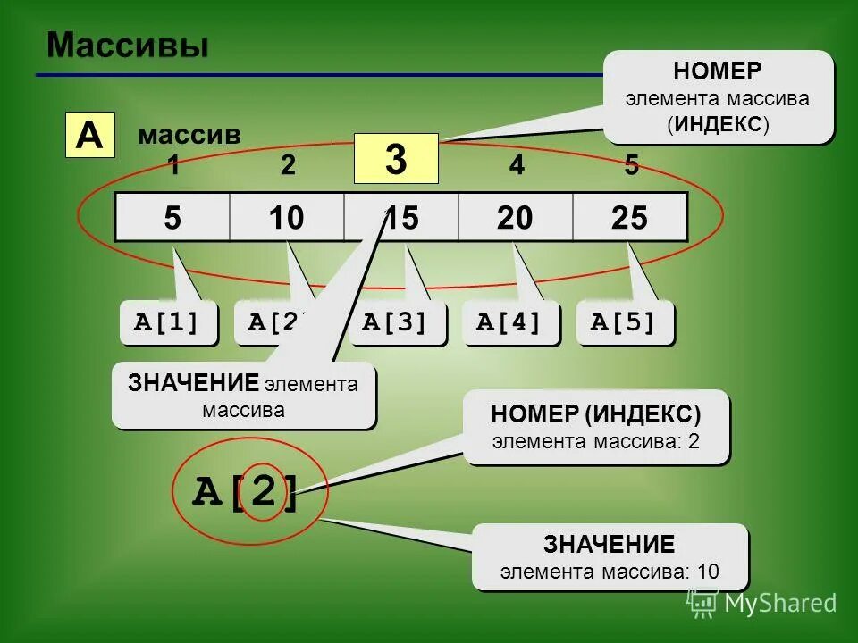 Определить номер элемента массива