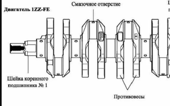 1zz-Fe диаметр шеек коленвала. Диаметр шеек коленвала 1zz. Размер шеек коленвала 1zz. Размер шеек коленвала двигатель 1zz-Fe.