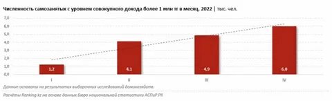 Доход свыше 5 млн