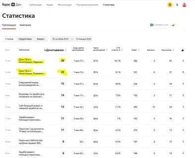 Горестная жизнь плута дзен статистика