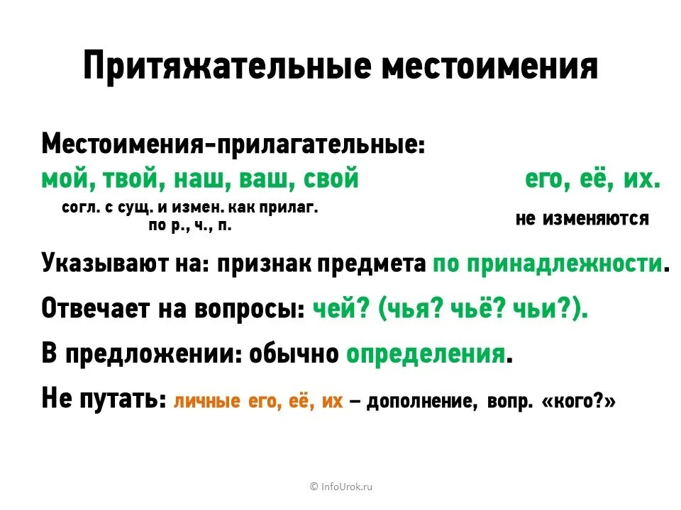 Подберите притяжательное местоимение даль. Притяжательные местоимения в русском языке таблица. Притяжательные местоимения 6 класс правило. Притяжательные местоимения правило русский язык. Притяжательные местоимения правило русский язык 6 класс.