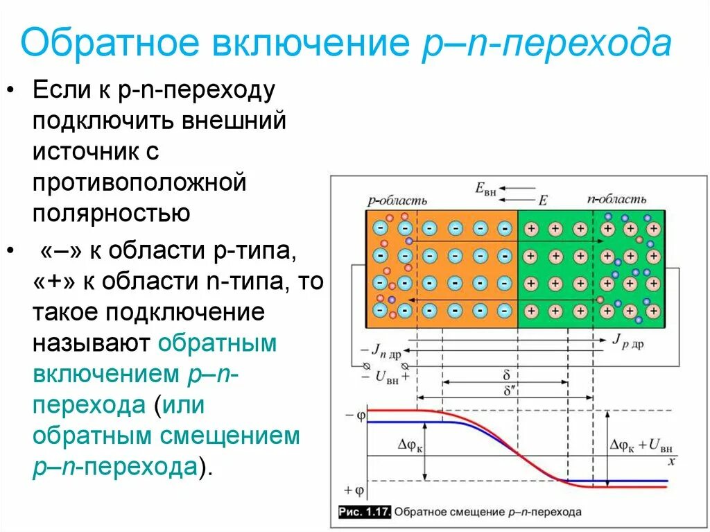 Схема включения p-n перехода в прямом направлении. Структура, свойства, схемы включения p-n перехода. Схема прямого включения p-n перехода. Прямое и обратное включение p-n перехода. Напряжений в прямом направлении в