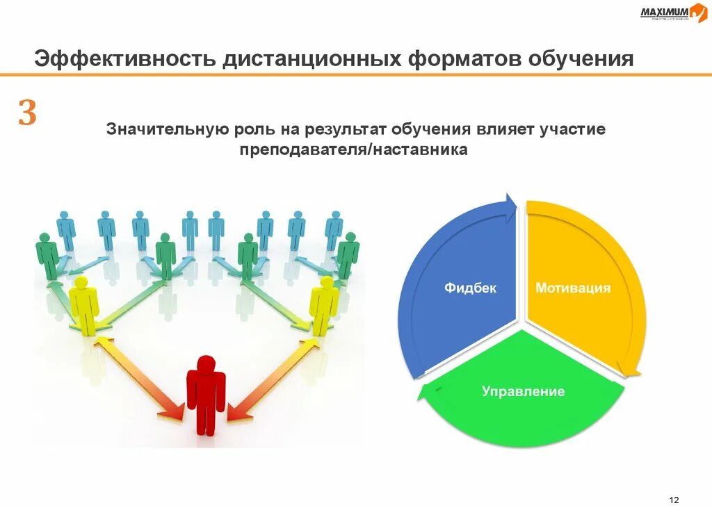 Формат обучения 1 1. Эффективность дистанционного обучения. Показатели эффективности дистанционного обучения. Критерии оценки эффективности дистанционного обучения. Дистанционный Формат обучения.