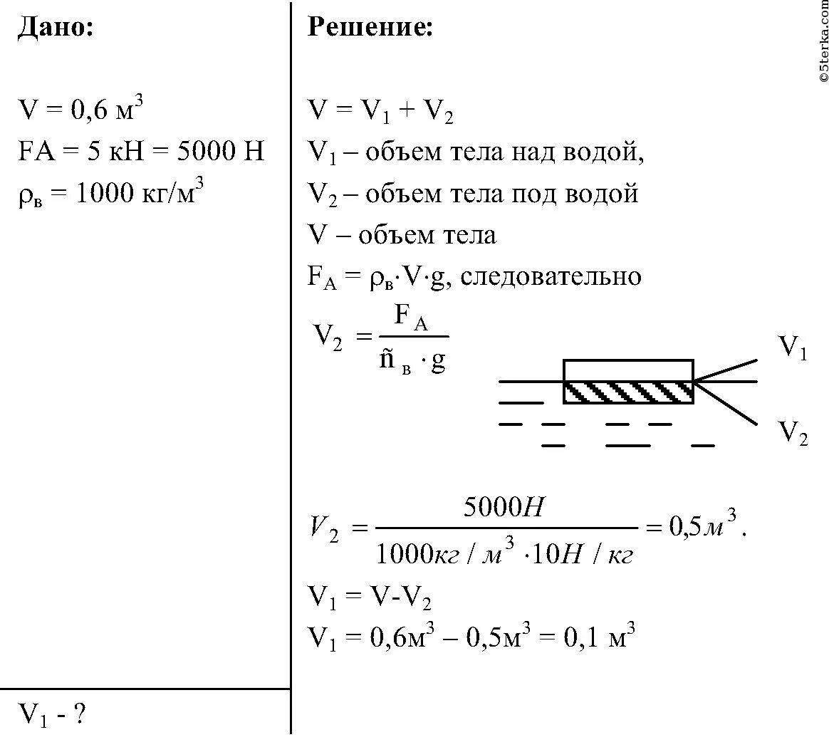 Тело объемом 0.6 м3 плавает на поверхности воды. Тело объёмов 0,003м³полностью. Объем тела емкость вода. Задачи на нахождение плотности плавающего тела. Льдина весом 20 кн плавает в воде