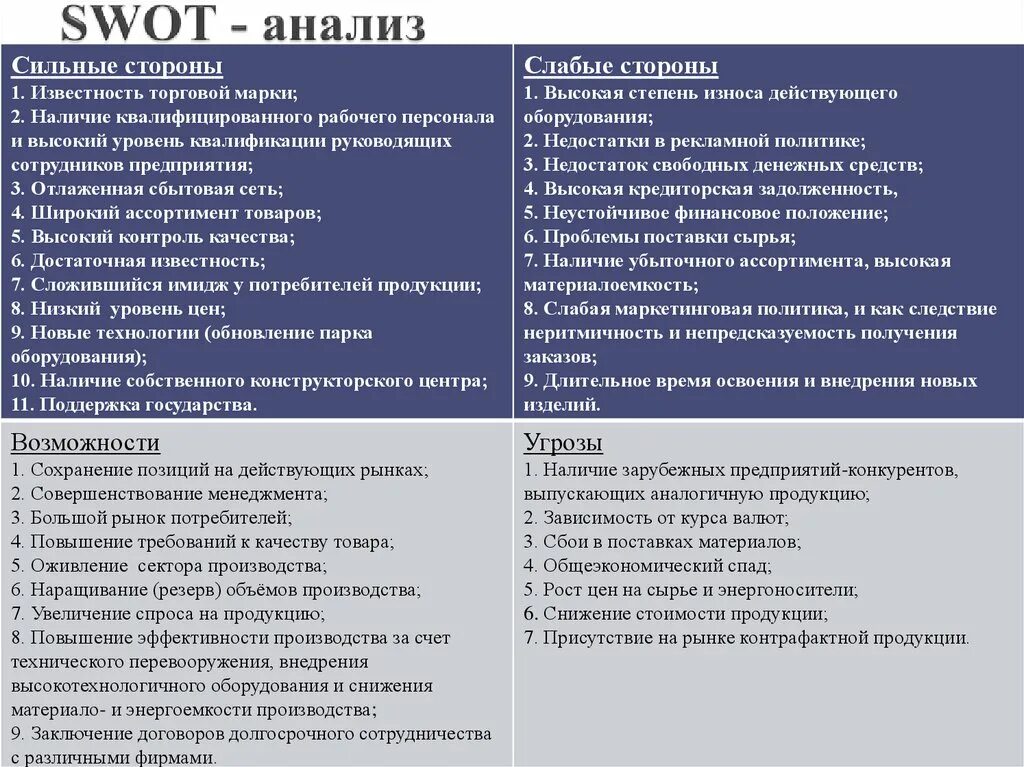 Таблица анализ сильных и слабых сторон предприятия SWOT анализ. SWOT сильные и слабые. Пример сильных сторон для SWOT. SWOT анализ медицинского представителя.