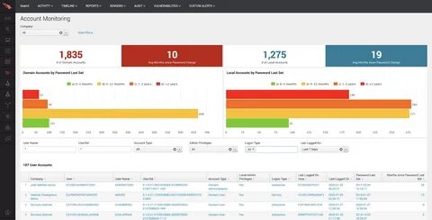 Account activity