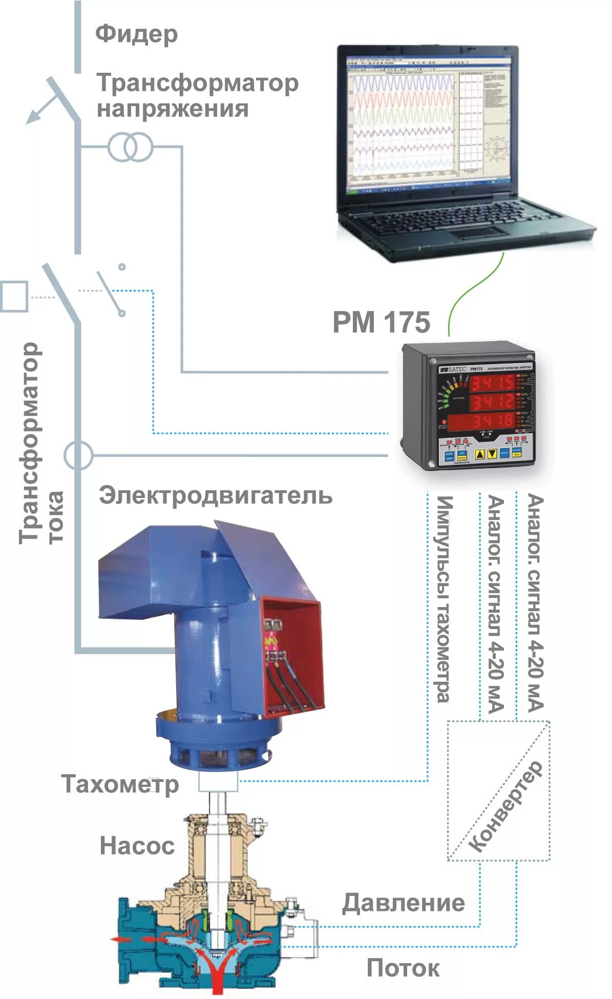 Фидер трансформатора