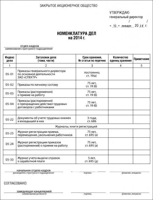 Структура типовой номенклатуры дел. Форма номенклатуры дел организации заполненный. Как оформляется номенклатура дел организации. Номенклатура дел логистической компании. Примечания номенклатуры