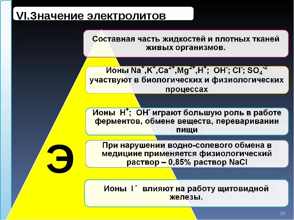 650 значение. Электролиты в организме человека. Функции электролитов. Основные электролиты организма. Роль электролитов в организме.