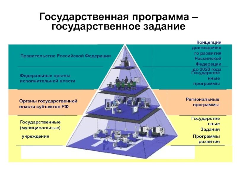Формирование стратегического подхода
