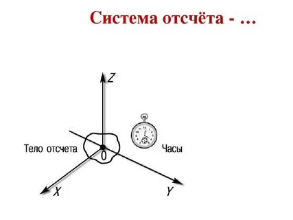 Физика система 5