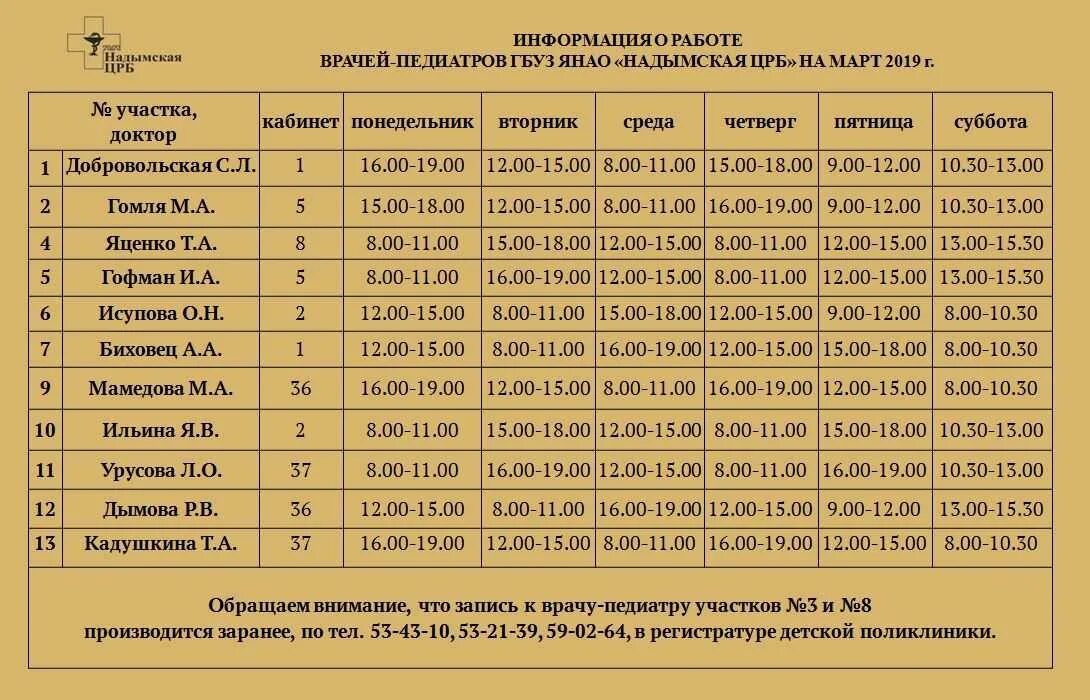 Врачи црб шуя. График работы врача педиатра в детской поликлинике 1. График работы врачей. График работы врача педиатра участкового. Как работает педиатр в детской поликлинике.