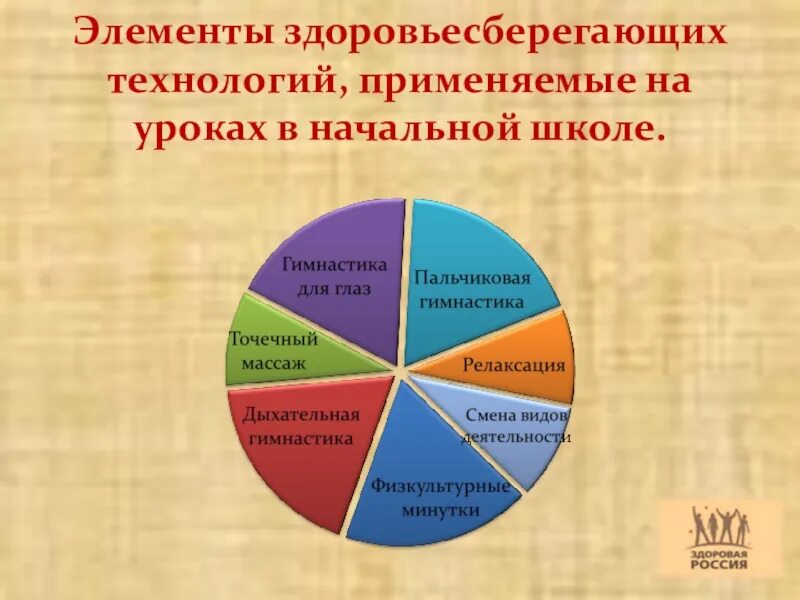 Здоровьесберегающие уроки в начальной школе. Здоровьесбережение на уроках. Здоровьесберегающие технологии в школе. Здоровьесберегающая технология в школе. Элементам здоровьесбережения на уроке.