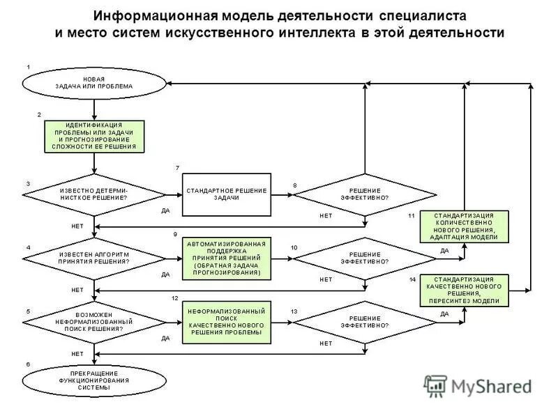 Из основных мест в системе. Структура и состав операционной системы. Из основных мест в системе. Блок-схема электронного документооборота на предприятии. Сегмент локальной сети.