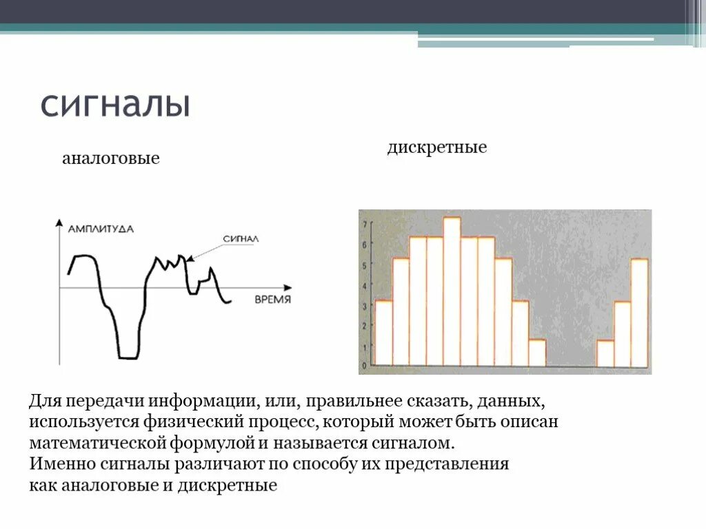 Дискретная передача сигналов. Дискретное представление сигналов. Элементы сигнала. Различают сигналы. Презентационные сигналы.