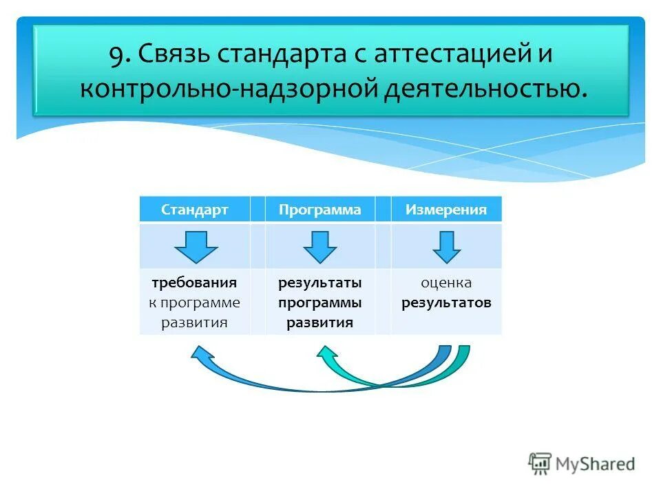 Результат развития событий