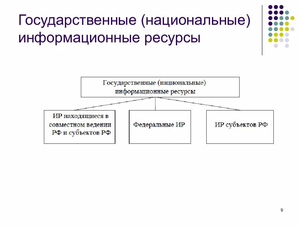 Национальные информационные ресурсы. Структура государственных информационных ресурсов. Классификация национальных информационных ресурсов. Национальные информационные ресурсы примеры.