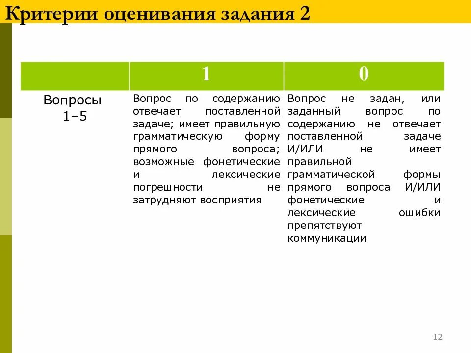 Говорение критерии. Критерии оценивания говорения. Критерии оценивания заданий. Критерии оценивания работы. Оценивание по английскому языку.