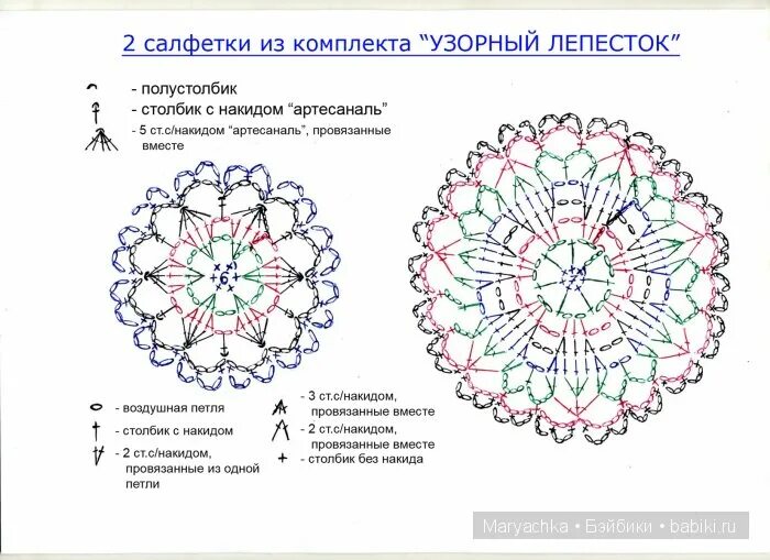 Вязание простых салфеток для начинающих