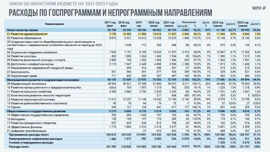 Бюджет 2021. Бюджет на 2021 год. Бюджет РФ за 2021. Государственный бюджет на 2021 год.