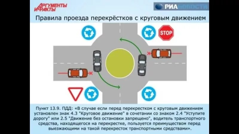 Перекресток с кольцевым движением. Можно останавливаться на кольце. Можно останавливаться на кольце. Можно останавливаться на кольце. Разрешено ди вам остановиться в указаном месте.