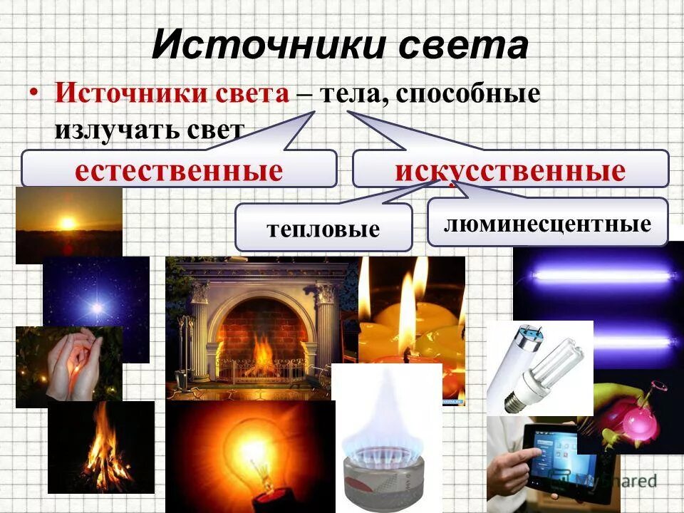 Перечислите искусственные источники света. Источники света. Искусственные тепловые источники света. Естественные источники света. Естественные и искусственные источники света.