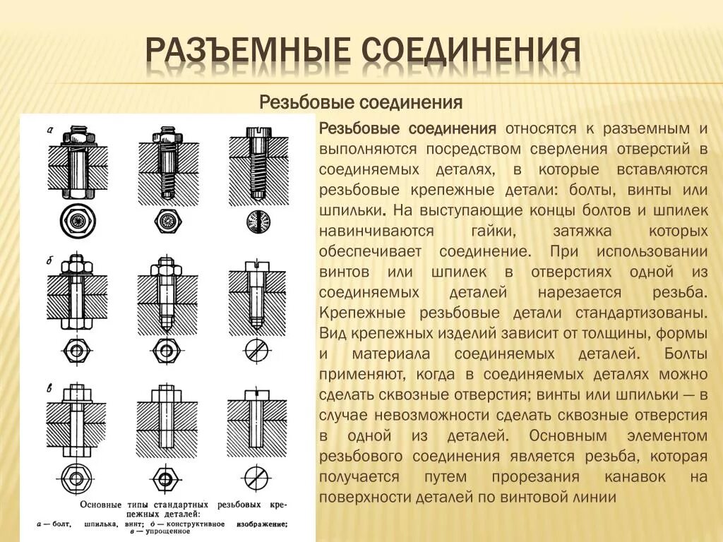 Соединения разъемные резьбовые крепежное. Разъемные соединения деталей. Соединение деталей резьбой. Разъёмные соединения резьбовые соединения техническая механика. Шпилечное соединение это разъемное соединение.