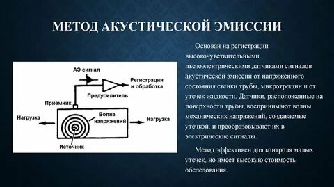 Акустико эмиссионный