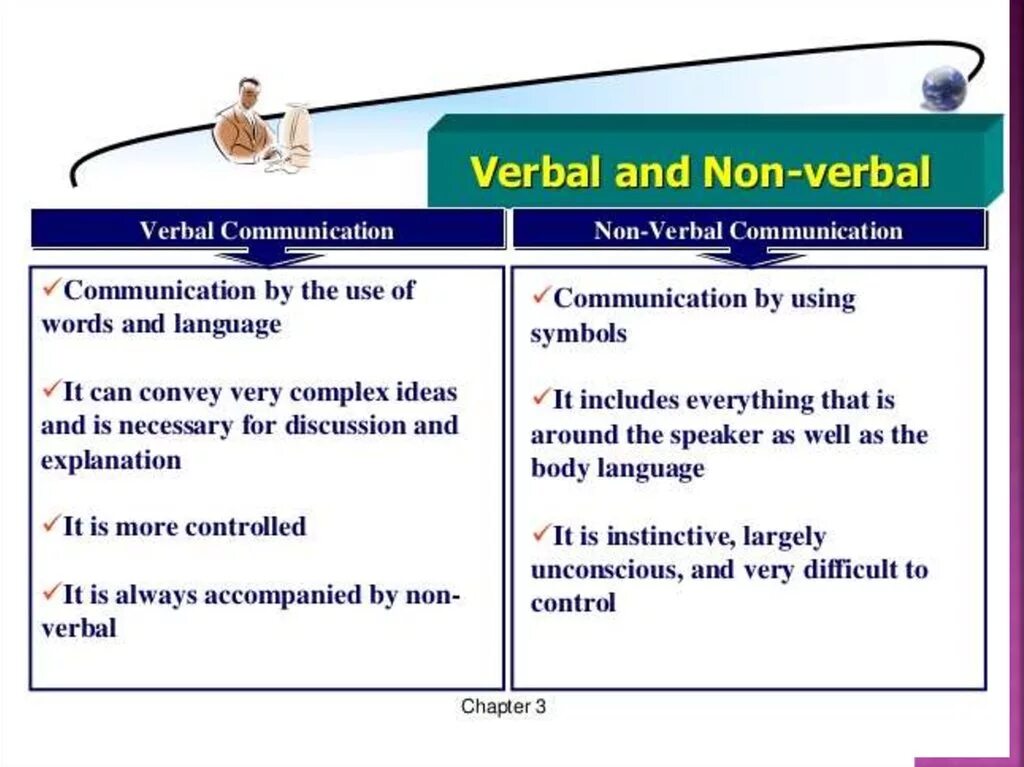 Verbal non verbal communication. Verbal communication презентация. What is verbal communication. Non-verbal means of communication. Communication first