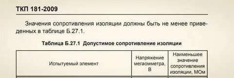Ткп 181 2009