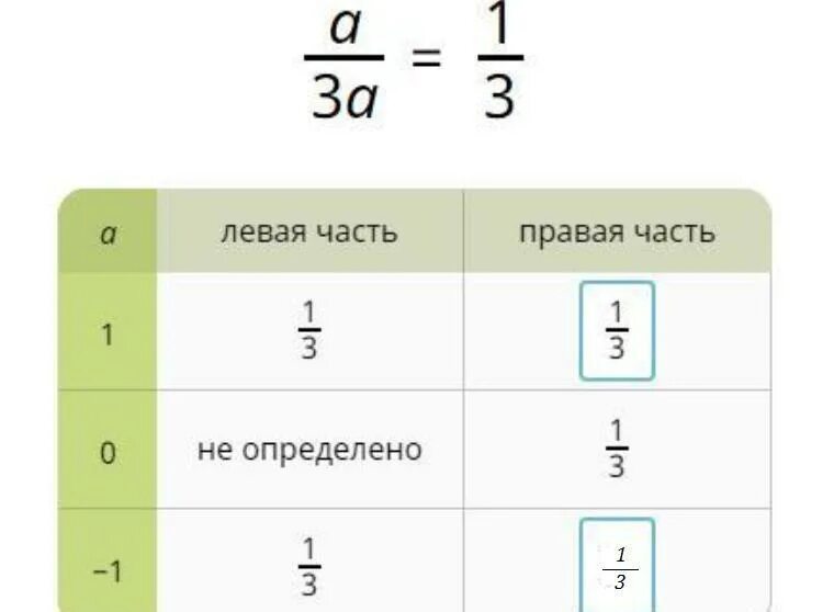 Таблица для разных значений а. Заполни таблицу для разных значений а. Левая часть 1/3 правая часть. Заполните таблицу для разных значений 1/2.