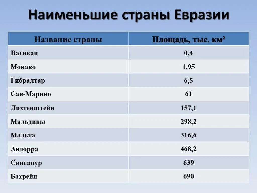 К 7 какой самый какой