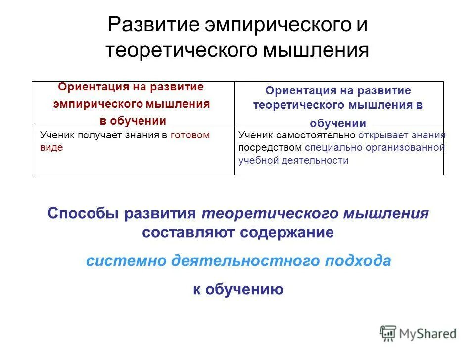 Теоретическое мышление. Теоретическое мышление — основа …. Виды мышления теоретическое. Виды практического мышления. Теоретическое мышление — основа ….