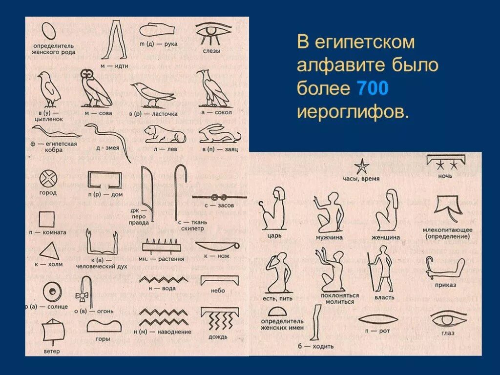 Открытие иероглифов. Иероглифы древнего Египта обозначение. Египетские иероглифы древнеегипетские. Иероглифы древнего Египта расшифровка. Расшифровать древние египетские иероглифы.