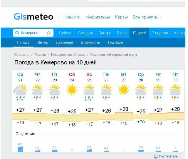 Погода в Кемерово. Погода в Кемерово сейчас. Погода в Кемерово на неделю. Погода в Кемерово сегодня. Погода по часам кемеровская