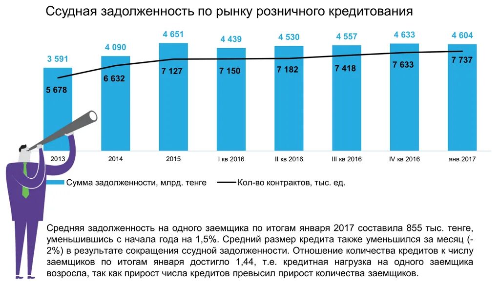 Ссудная задолженность это. Сумма ссудной задолженности это. Чистая ссудная задолженность банка это. Что такое процент по ссудной задолженности. Должники кредит 7