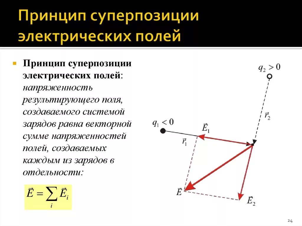 Принцип суперпозиции записывается в виде. Принцип суперпозиции электрических полей. принцип суперпозиции напряженности электрического поля. электрическое поле принцип суперпозиции полей. напряженность электрического поля принцип суперпозиции полей.