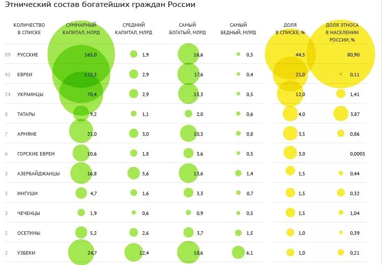 Сколько будет жить россия. Количество евреев по странам. Статистика евреев в России. Распределение евреев по странам.