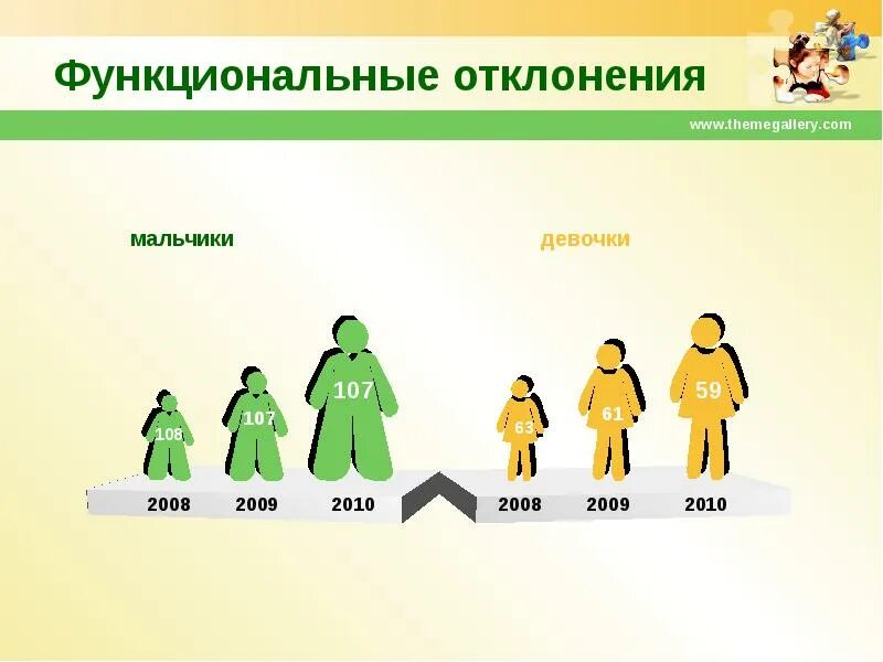 Заболевание функциональное отклонение. Функциональные отклонения. Функциональные отклонения у детей примеры. Функциональные отклонения в состоянии здоровья. Степень отклонения функционального состояния.