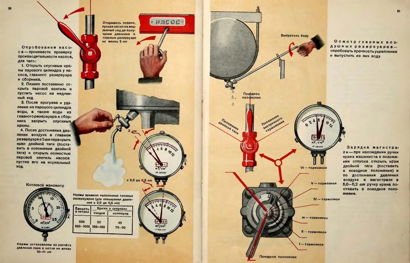 Открой плавно. Кран двойной тяги чмэ3. Плакаты манометры. Пособие паровозному машинисту. Плакаты по манометрам.