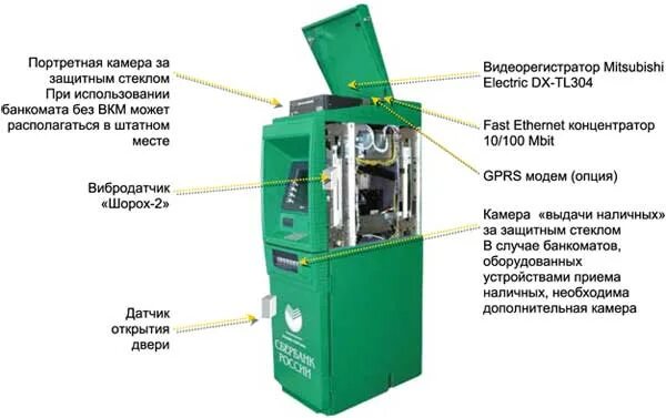 Conflict Over Car Elusive A.t.m. Skimming Online veter-komforta.ru