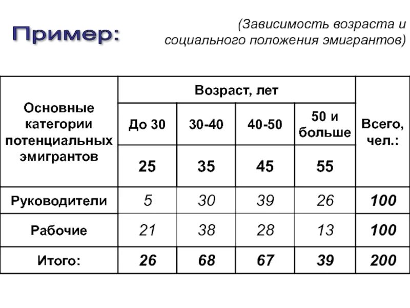 Возраст зависимое. Примеры зависимостей. Положение в зависимости от возраста.. Реклама, зависящая от возраста.