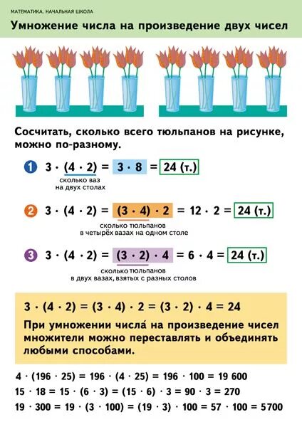 Деление числа на произведения 4. Умнжжение числа напроизведение. Умножение числа на произведение. Правило умножения числа на произведение. Умножить на произведение чисел.