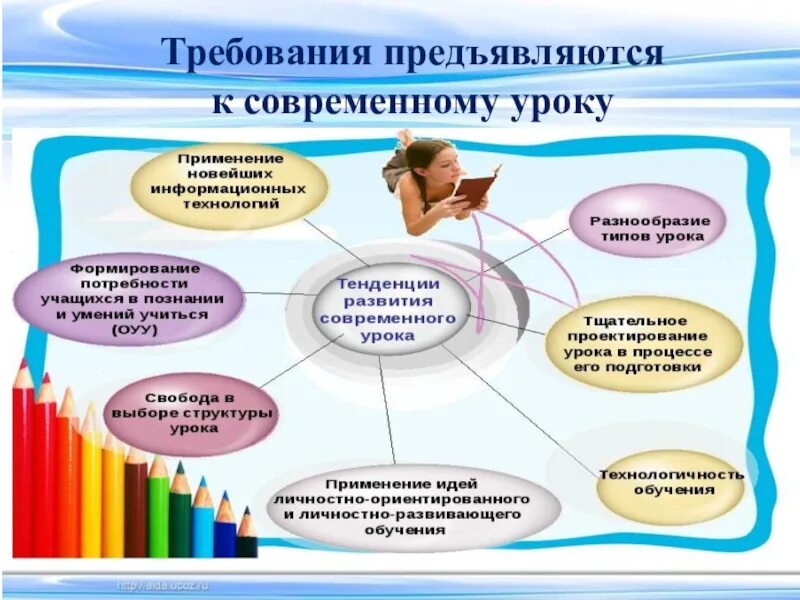 Требования к современному уроку. Требования ксовреиенному уроку. Современный урок. Современный урок физической культуры. Какие есть технологии урока