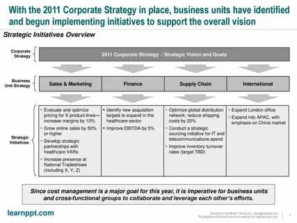 Business strategy is
